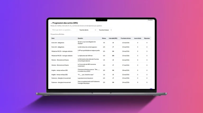 Ordinateur portable : courbes de progression SRS et suivi de la maîtrise des notions dans RetentIA